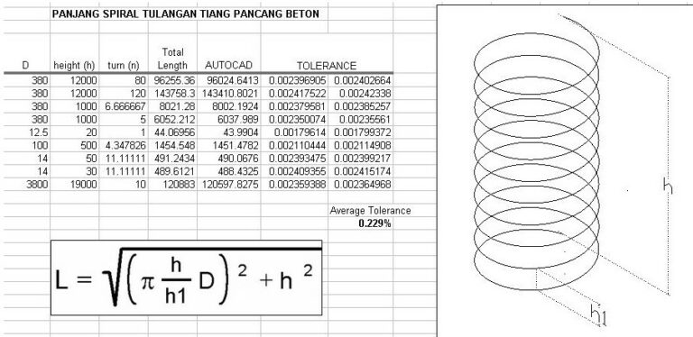 4 Cara Menghitung Panjang Besi Spiral Bore Pile Rumus